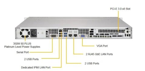 Serwer Actina Solar E 110 S9 E-2324G/2x8GB/2x480SSD/350W/Windows Server 2022 Essentials 3 lata on-site